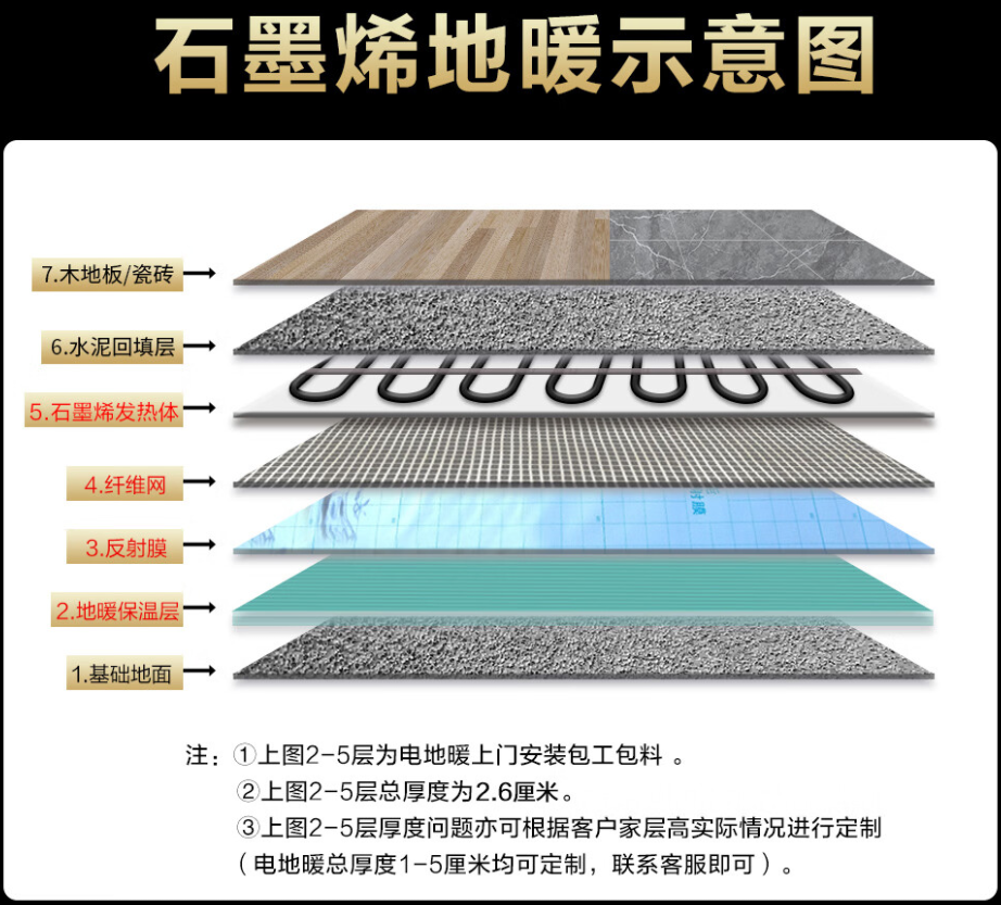 雄县 石墨烯电地暖公司哪家好？施工质量核心标准